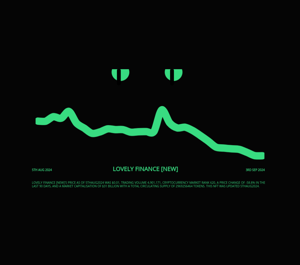 Lovely Inu Finance