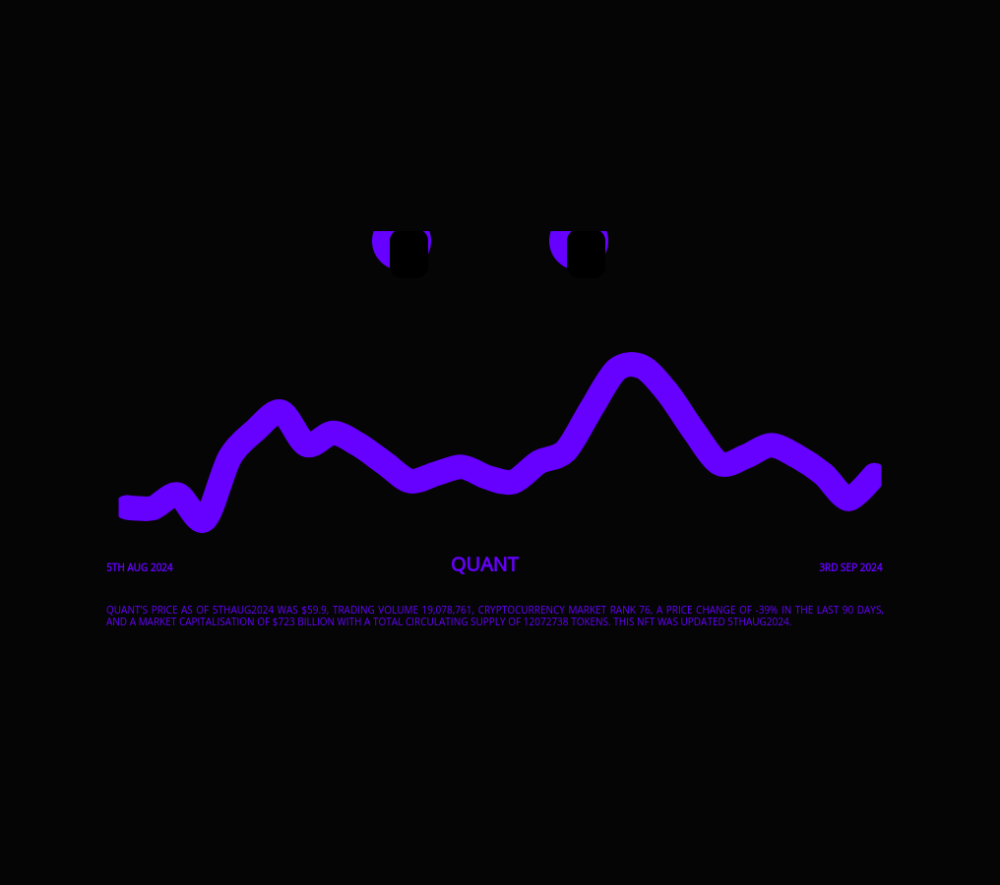 Quant