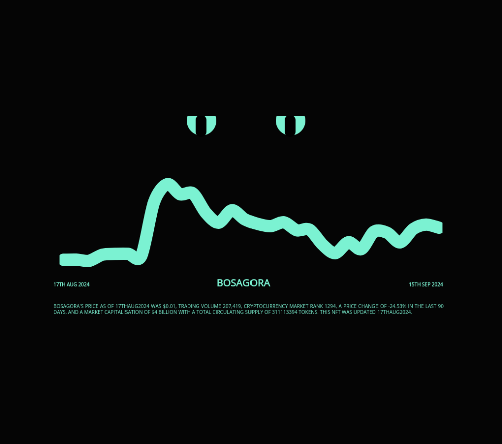 BOSagora