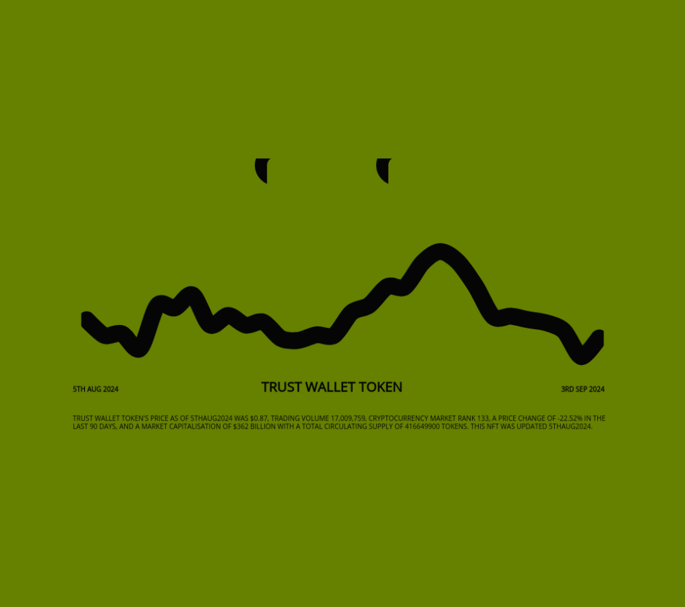 Trust Wallet